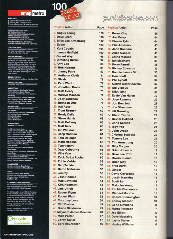 Kerrang! Top-100 Rock-Icon List 2007