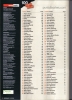 Kerrang! Top-100 Rock-Icon List 2007